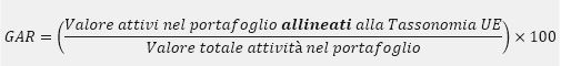 green asset ratio gar