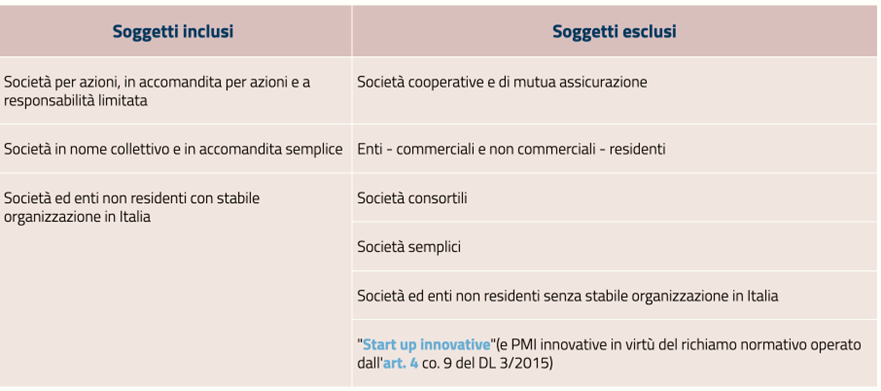 società di comodo casi