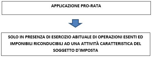 pro rata iva operazioni accessorie