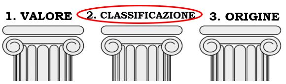 accertamento doganale classificazione merci
