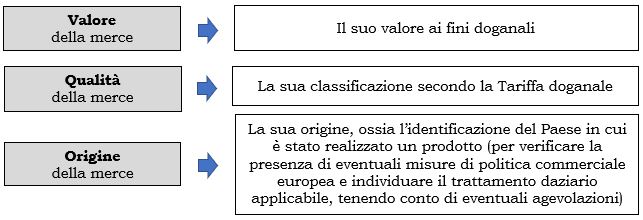 accertamento doganale classificazione merci