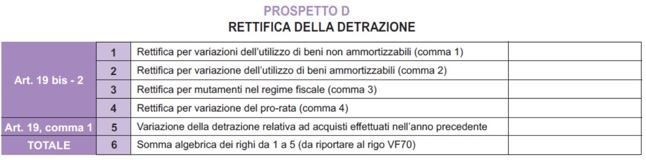 rettifica detrazione imposta