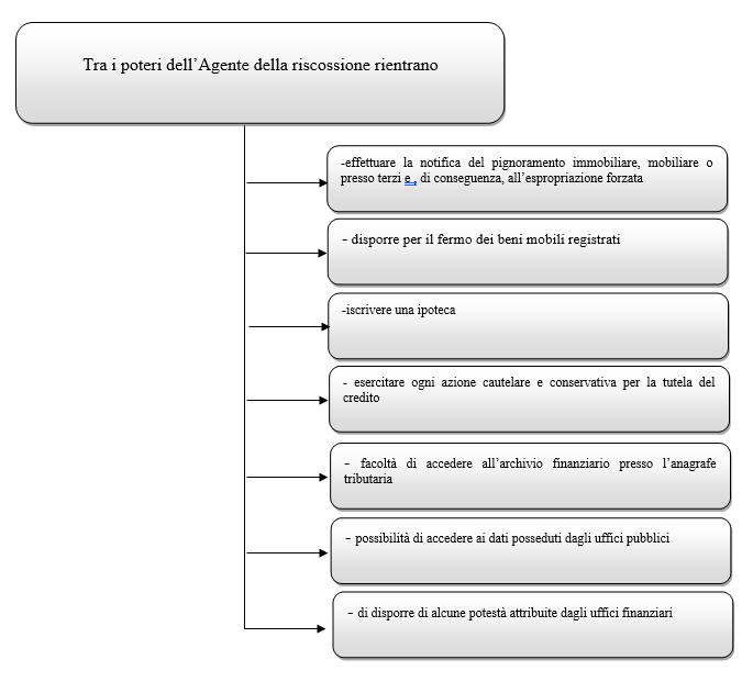 Riforma ADER