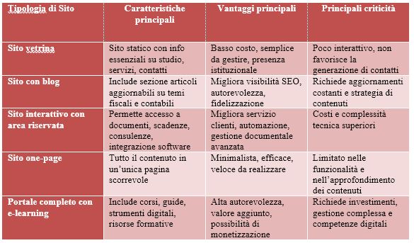 siti web commercialisti