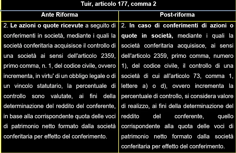 conferimento realizzo controllato usufrutto