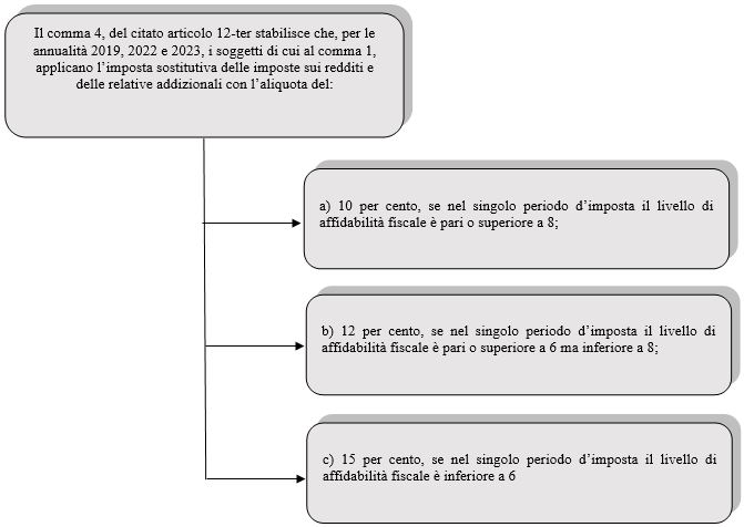 ravvedimento speciale cpb
