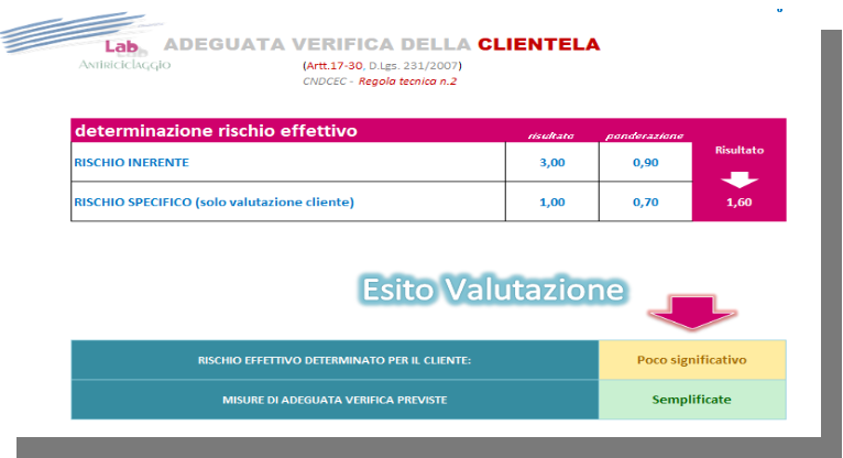 foglio excel adeguata verifica della clientela