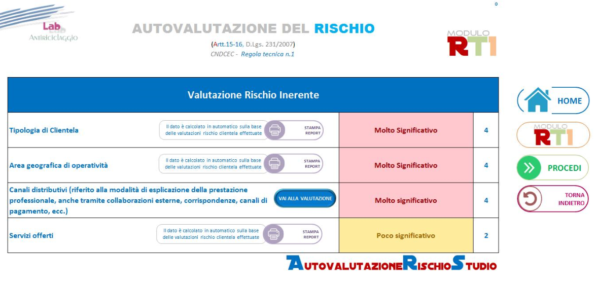 autovalutazione rischio dello studio commercialisti