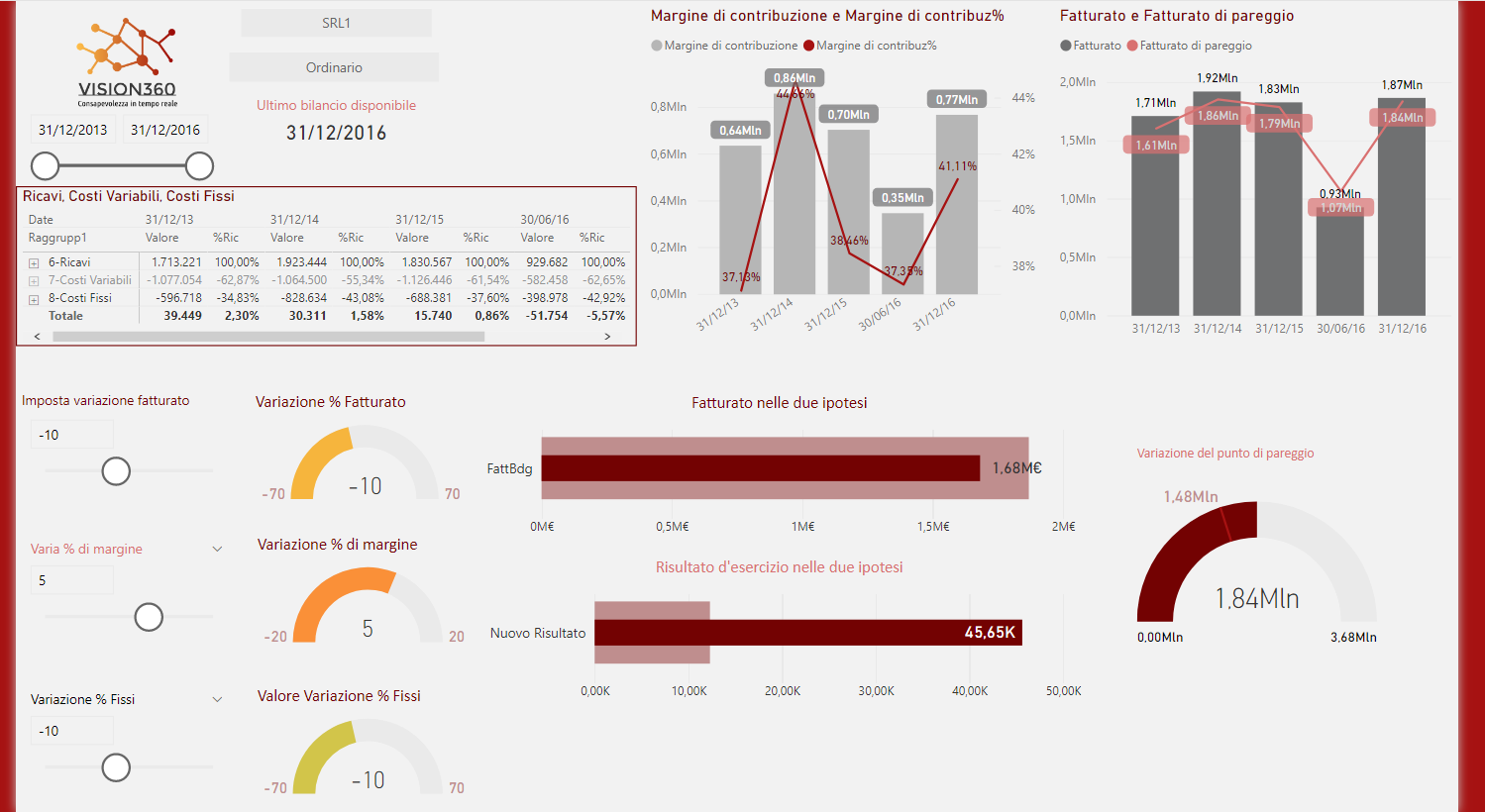 Grafici Vision 360 Power BI