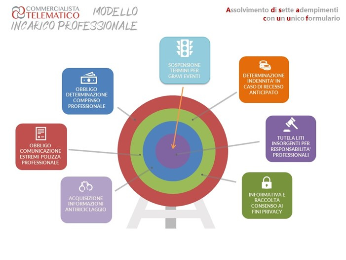 fac-simili per il conferimento di incarico professionale